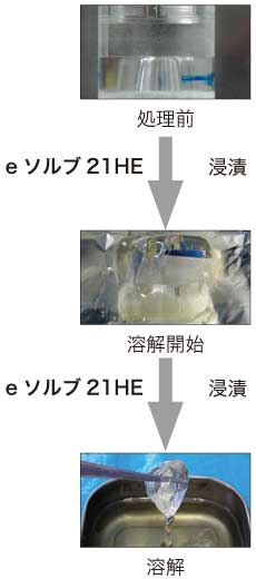 硬化後エポキシ樹脂封止剤