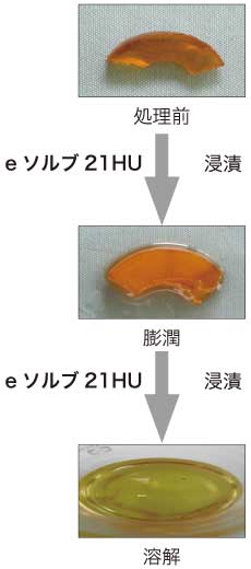 硬質ウレタンゴム